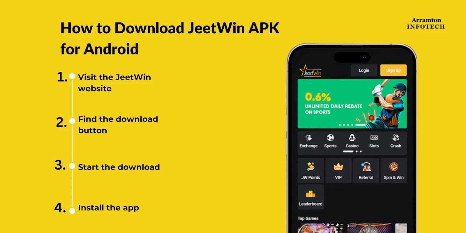 JeeTwin কি অর্থ প্রত্যକ୍ଷ মానిটরিং প্রদান করে?